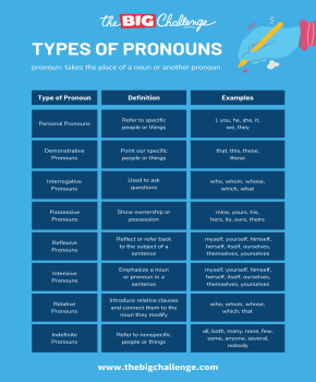 Types of Pronouns